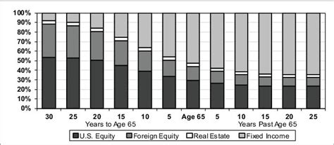 Empower Lifetime 2050 Fund Service Class, MXBQX summary.